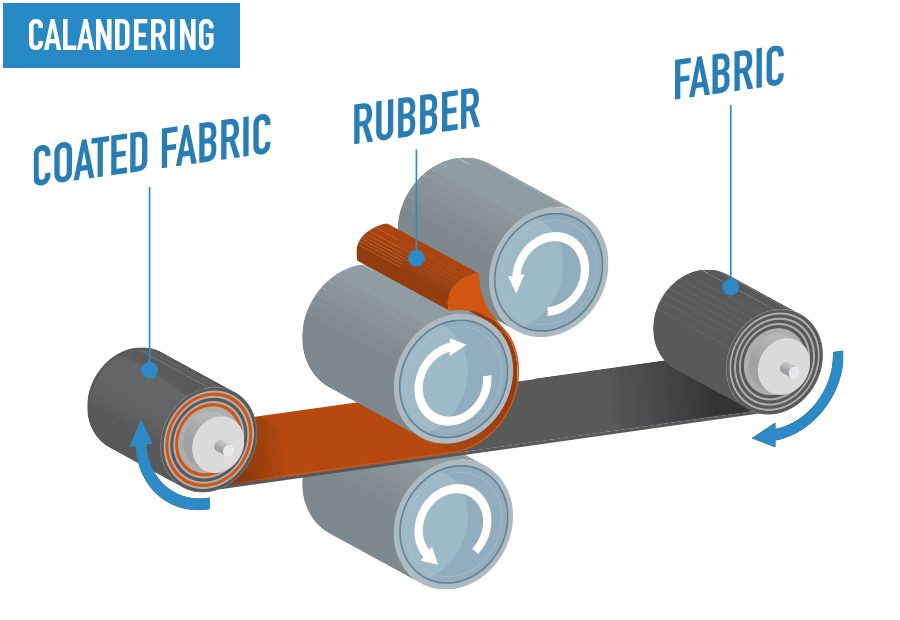 Coated fabric shop